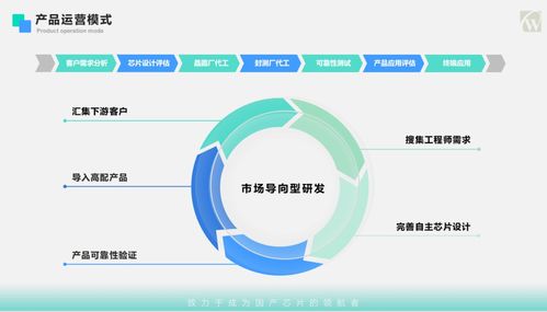 CW32首秀IIC MCU技術論壇 以安全、可靠、負責任的產品理念，驅動新材料技術推廣服務